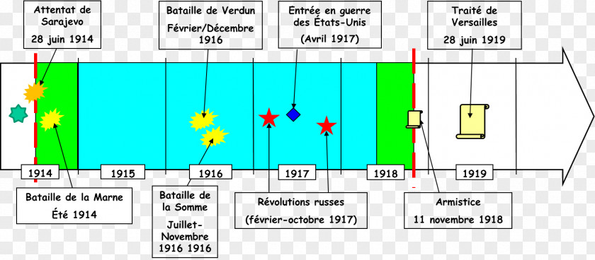 Axe Historique Second World War First The Holocaust PNG