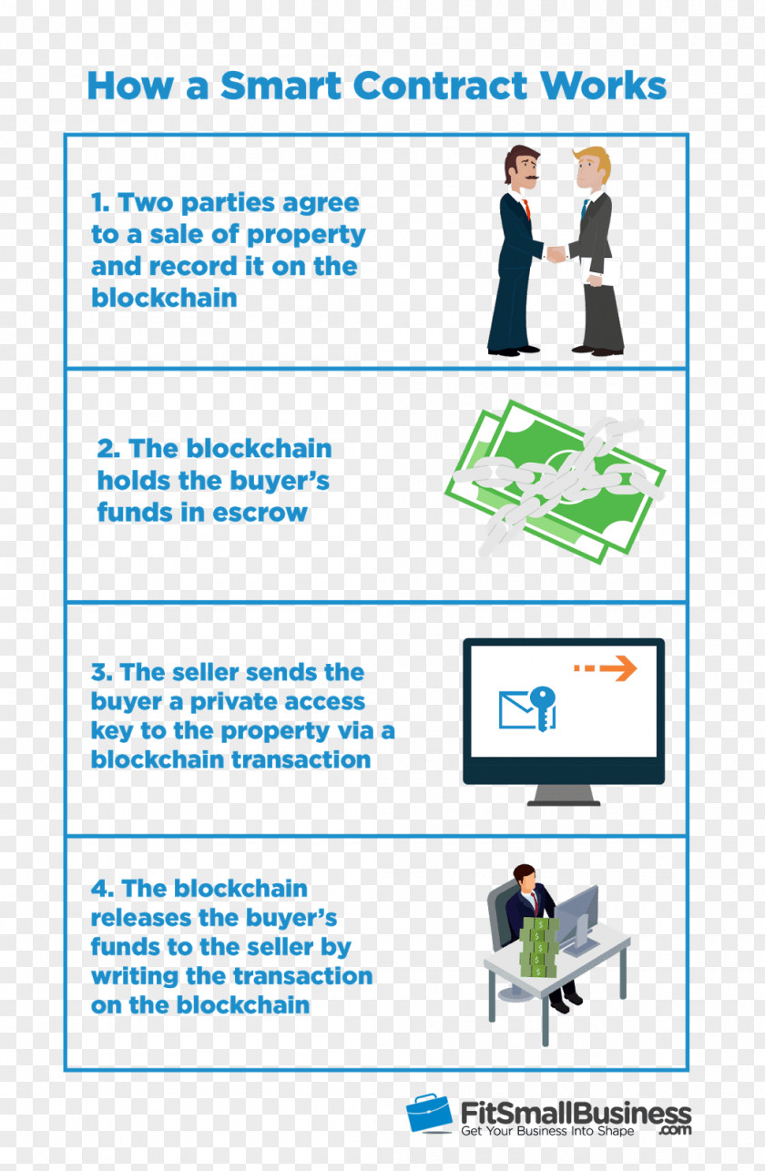 Smart Contract Blockchain.info Ethereum PNG