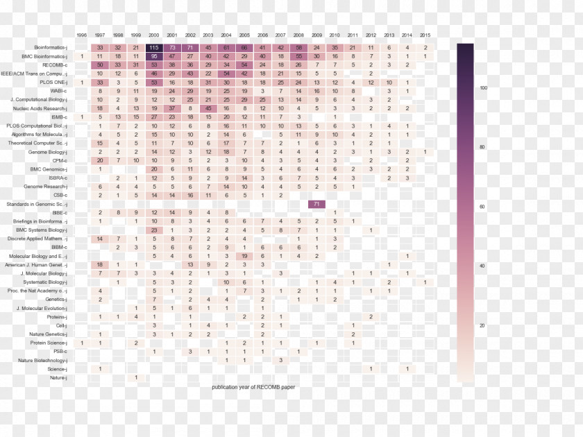 Vertical Time Axis Paper Line Point Font PNG