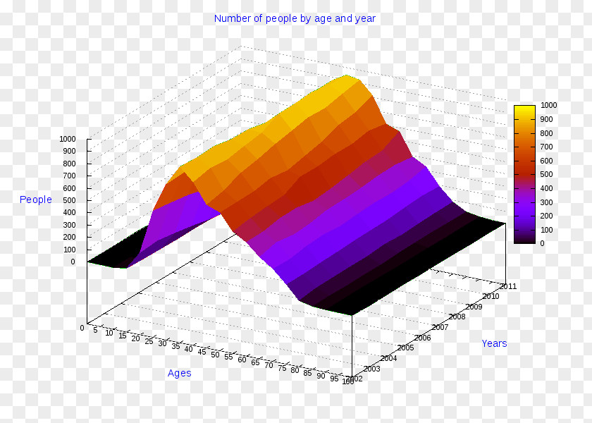 Angle Ollolai Gavoi Pie Chart Line PNG