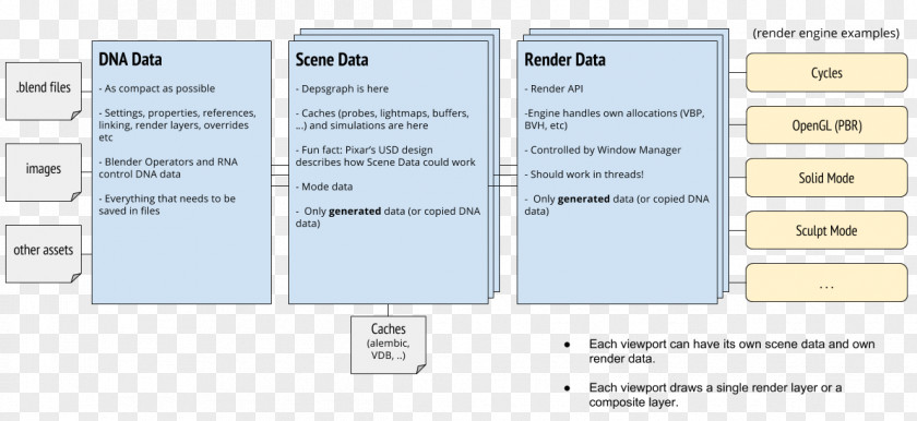 Information Flow Paper Material PNG