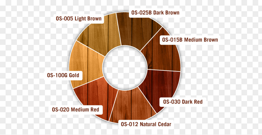 Oil Painting Color Wood Stain Deck Sealant PNG