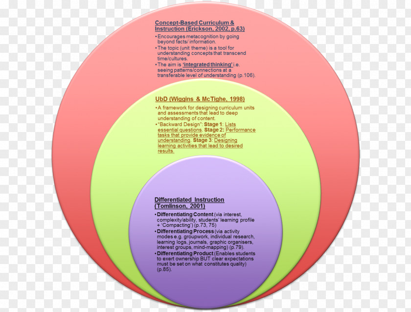 Purple Magenta Circle Diagram Font PNG