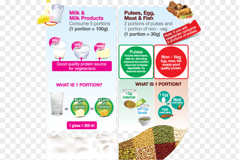 Woman Eat Nutrition Baby Food Diet Milk PNG