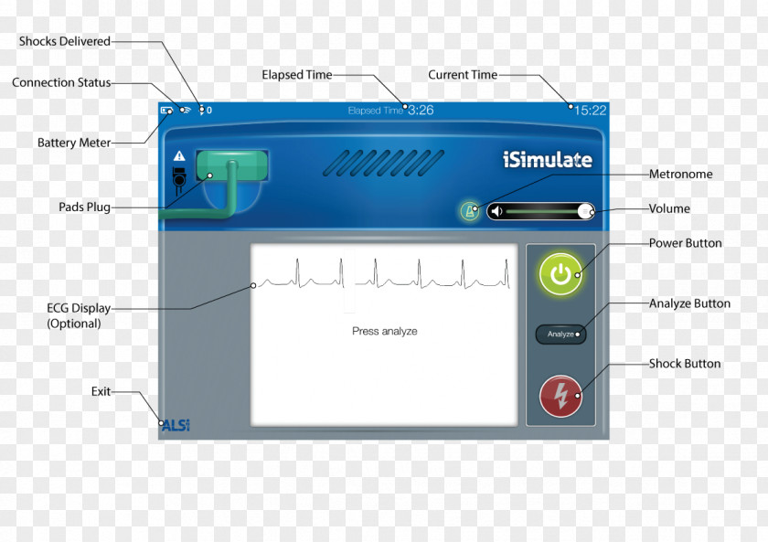 Defibrillator Alsi Autos Intuition Simulation System Training PNG