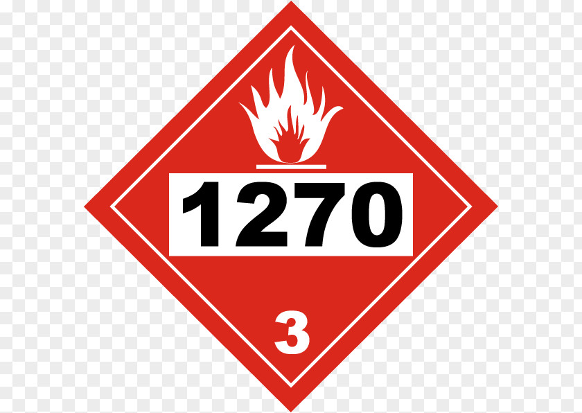 Inside Ambulance UN Number Label Kerosene Flammable Liquid Combustibility And Flammability PNG