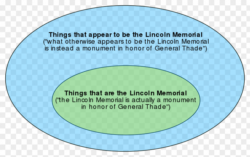 Lincoln Memorial Organization Brand Line Font PNG