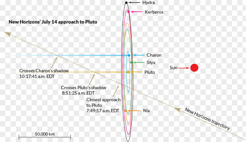 Line Angle Point Diagram PNG