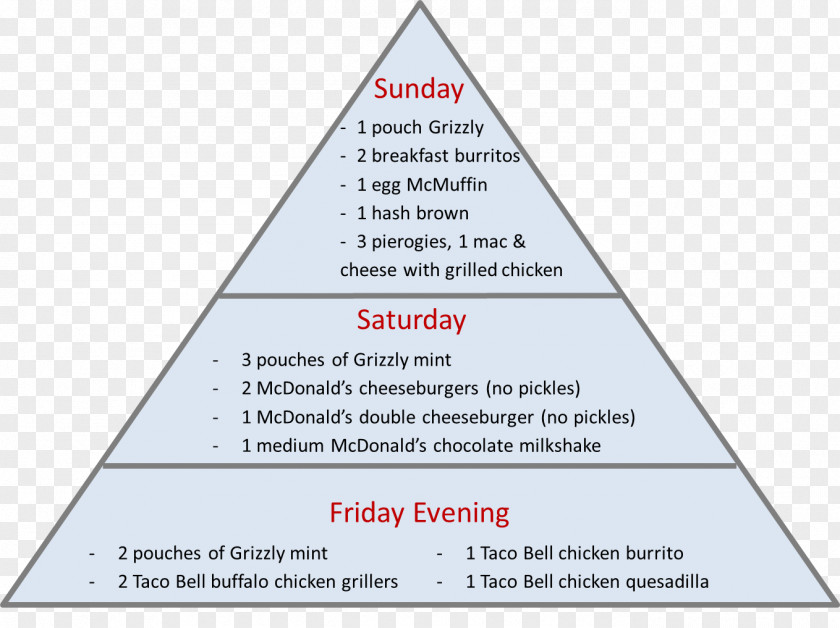 Rock Bottom Maslow's Hierarchy Of Needs Knowledge Hierarchical Clustering PNG