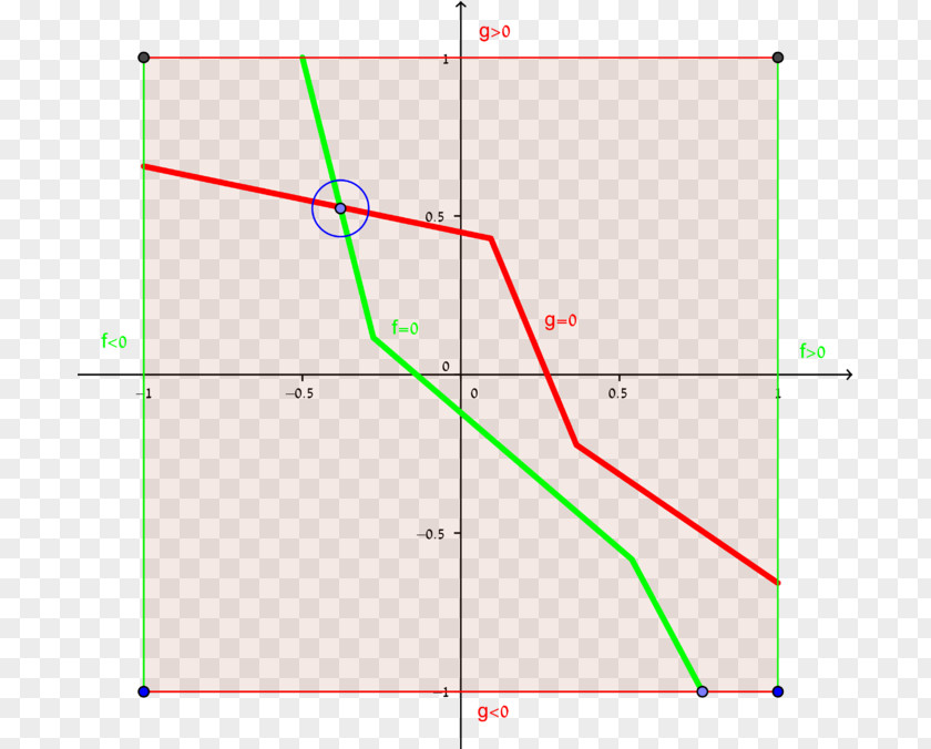 Sperner's Lemma Mathematics Theorem Gibbs Phenomenon PNG