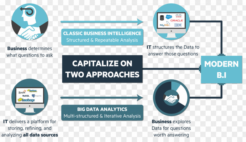 Modern Resume Big Data Integration Marketing Analysis PNG