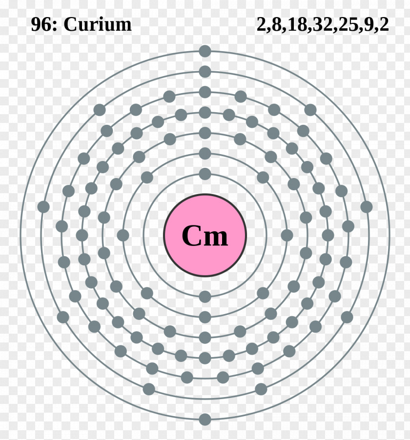 Singular Elements Atomic Number Protactinium Bohr Model Diagram PNG