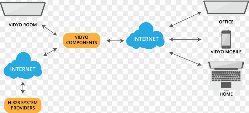 Multipoint Control Unit Videotelephony Mobile Phones Diagram Vidyo PNG