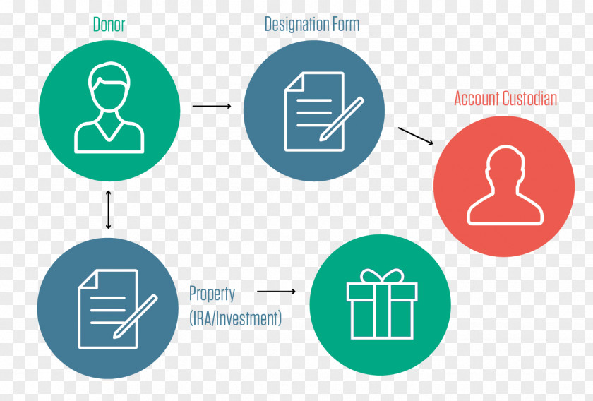 Beneficiaries Graphic Beneficiary Insurance Gift Charity Donation PNG