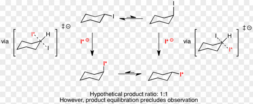 Curtin–Hammett Principle Chemical Kinetics Reaction Chemistry Energy Profile PNG