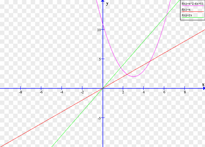 Line Angle Point Diagram PNG