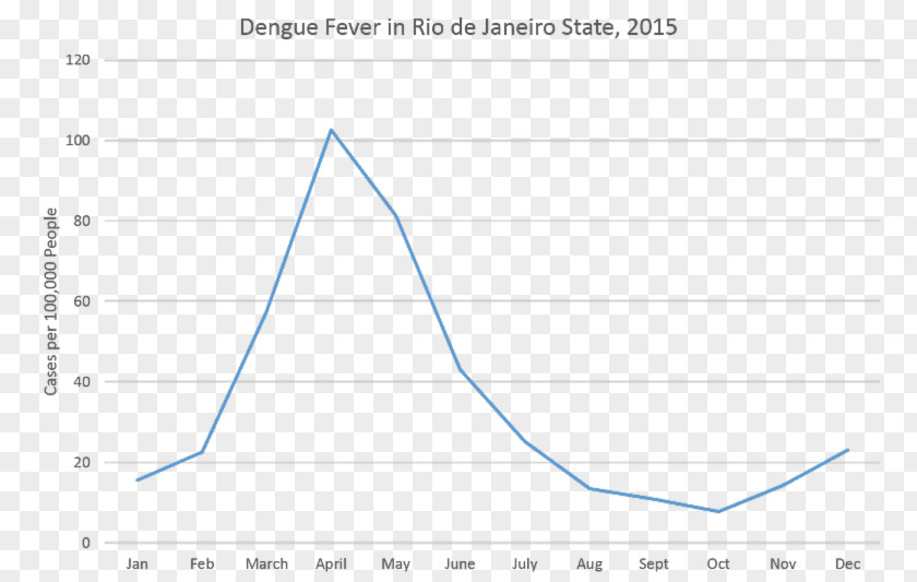 Dengue Fever New York City Murder Crime Statistics PNG