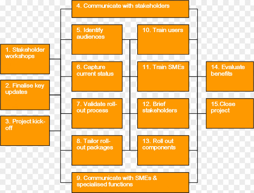 Line Organization Angle Brand Diagram PNG