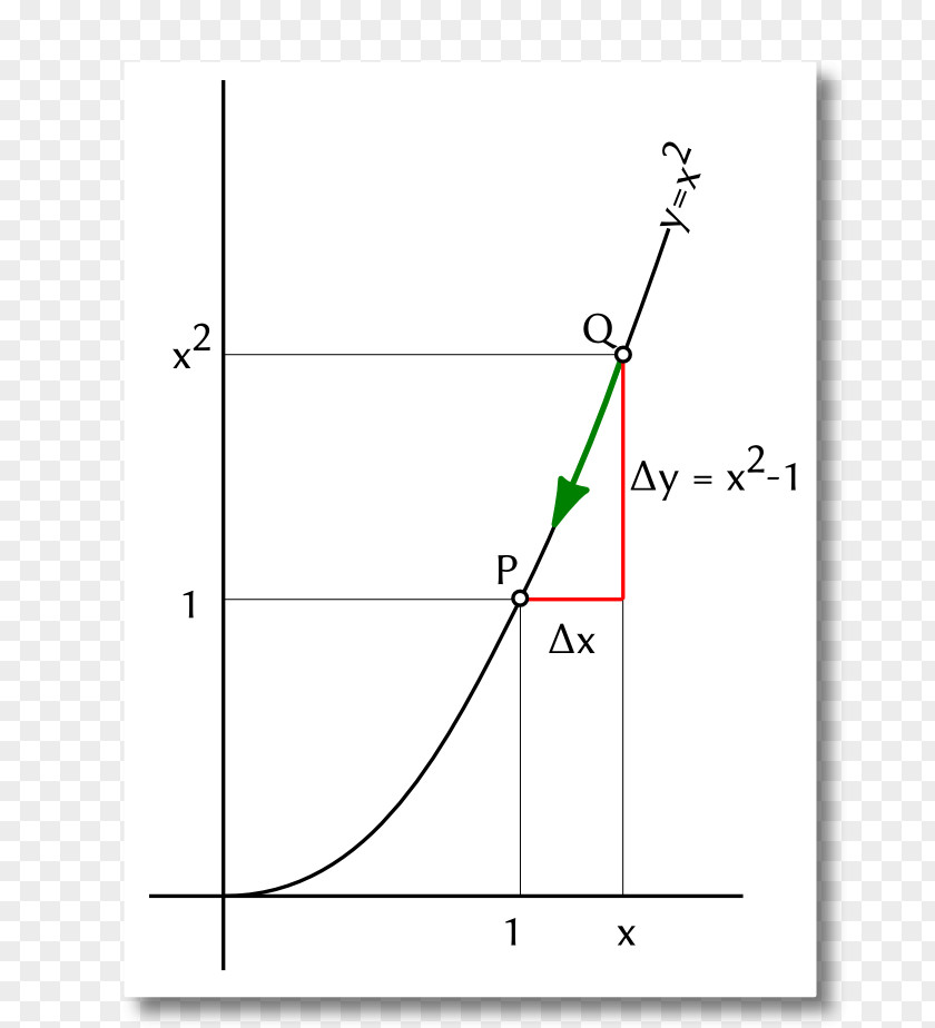 Line Point Angle Diagram PNG