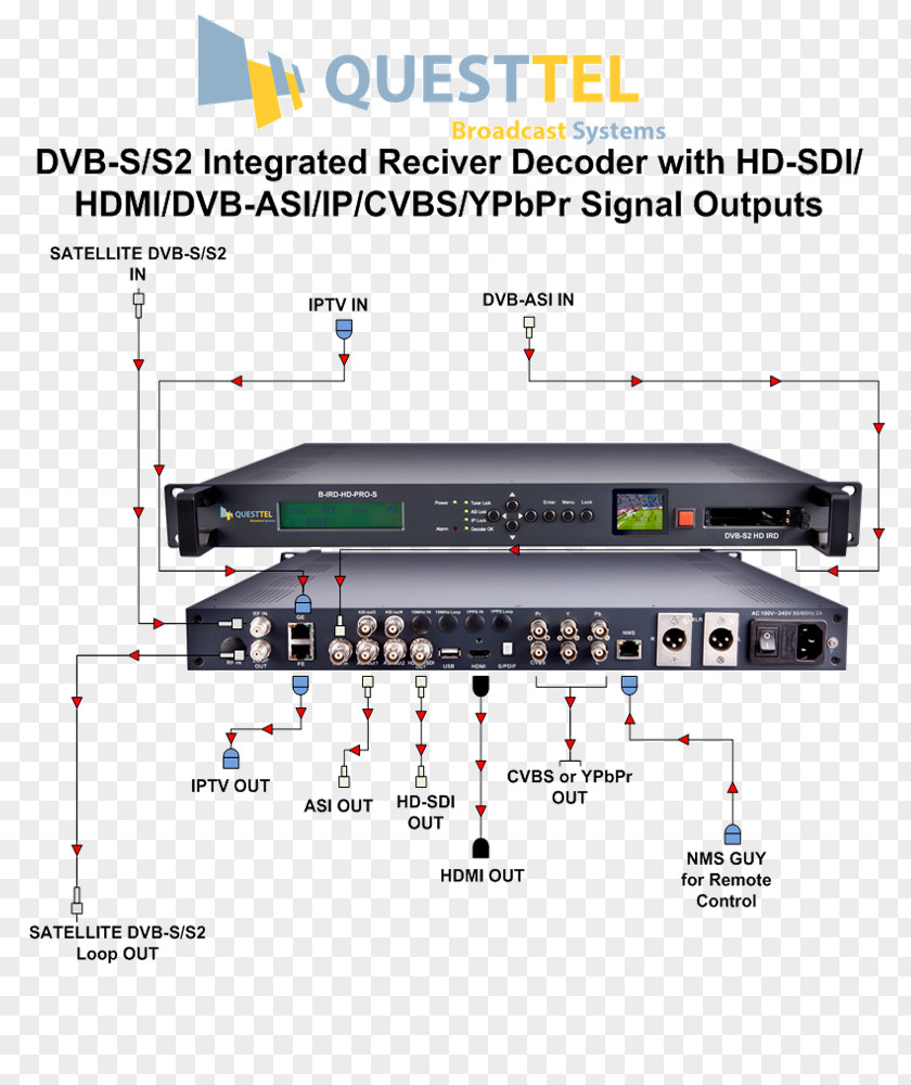 Biss Interface Electronics Digital Video Broadcasting Integrated Receiver/decoder DVB-S Binary Decoder PNG