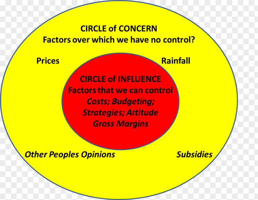 Circle Area Point Angle Diagram PNG