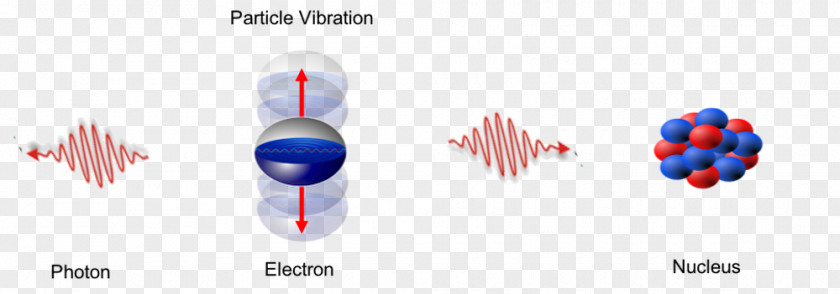Energy Of Photon Light Wave Photoelectric Effect Electron PNG
