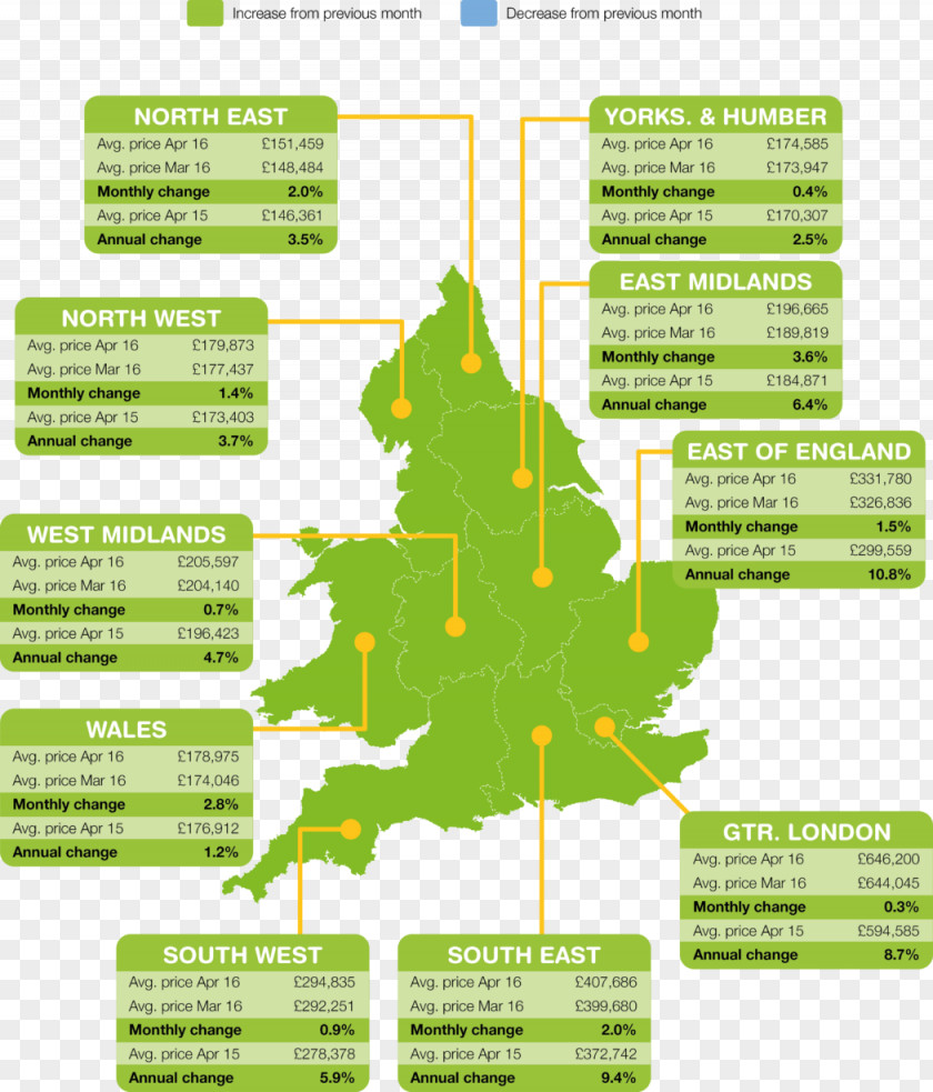 London Renting Landlord House Rightmove PNG