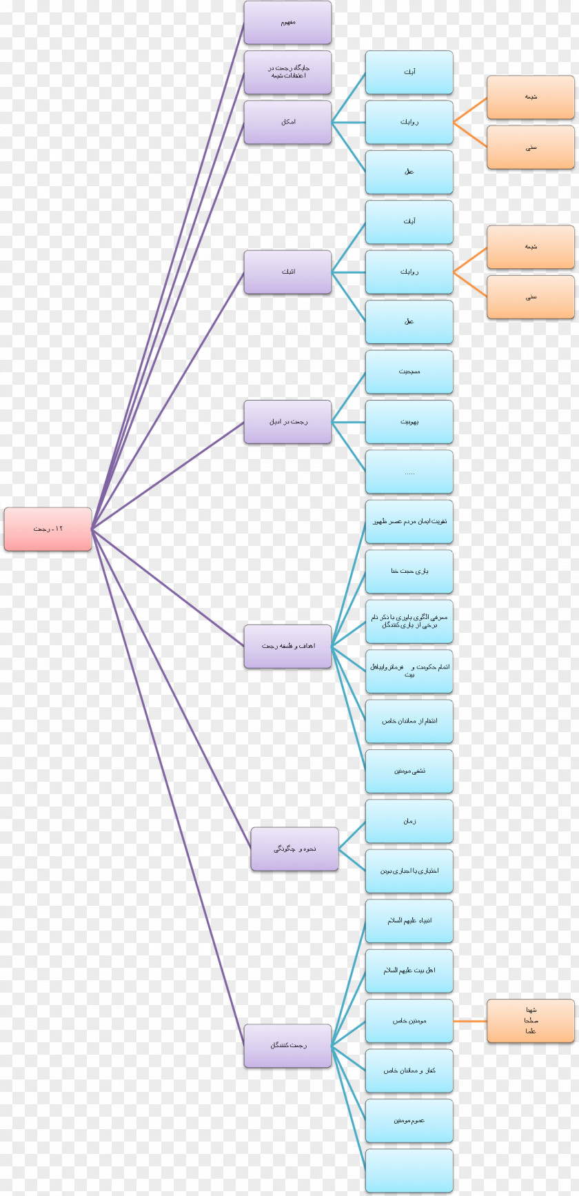 Purple Diagram Angle PNG