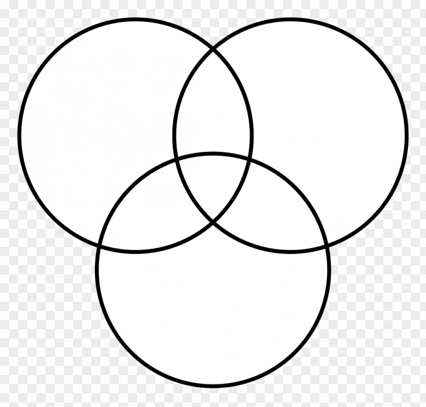 Ring Lines Venn Diagram Circle Intersection PNG