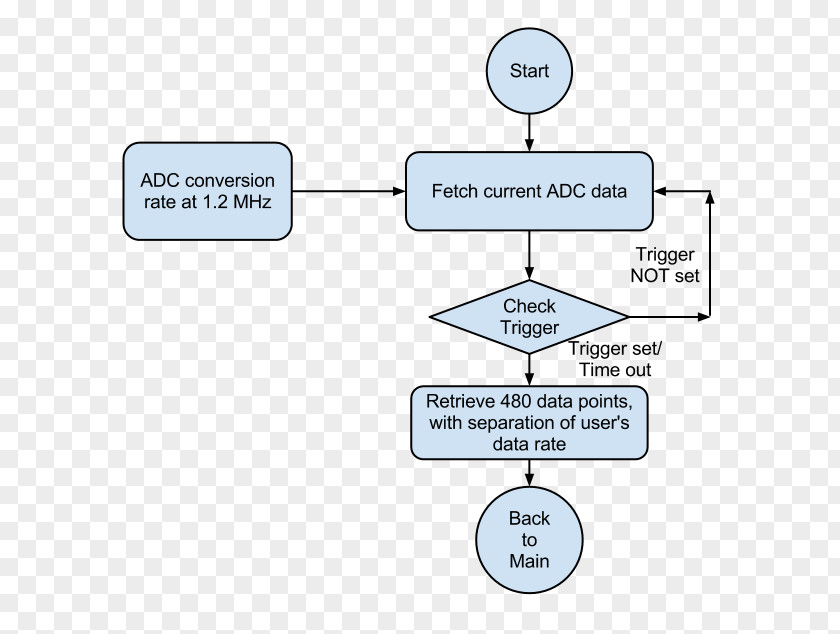 Slow Match Block Diagram System Technical Drawing Notebook PNG