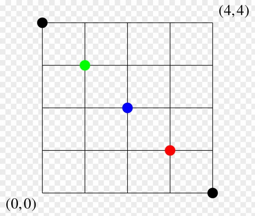 Node Lattice Path Combinatorics Length Gate Array Angle PNG