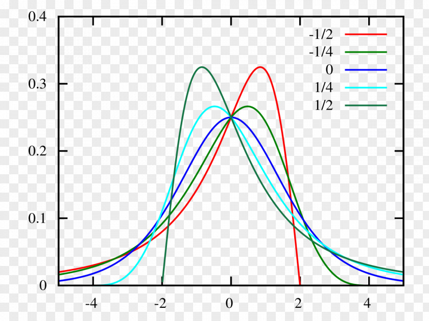 Shifted Log-logistic Distribution Logistic Function Probability PNG