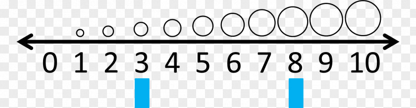 Line Comparing Numbers Number Clip Art PNG