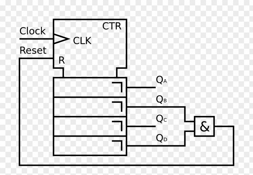 COUNTER Linear-feedback Shift Register Processor Bit Pseudorandom Number Generator PNG