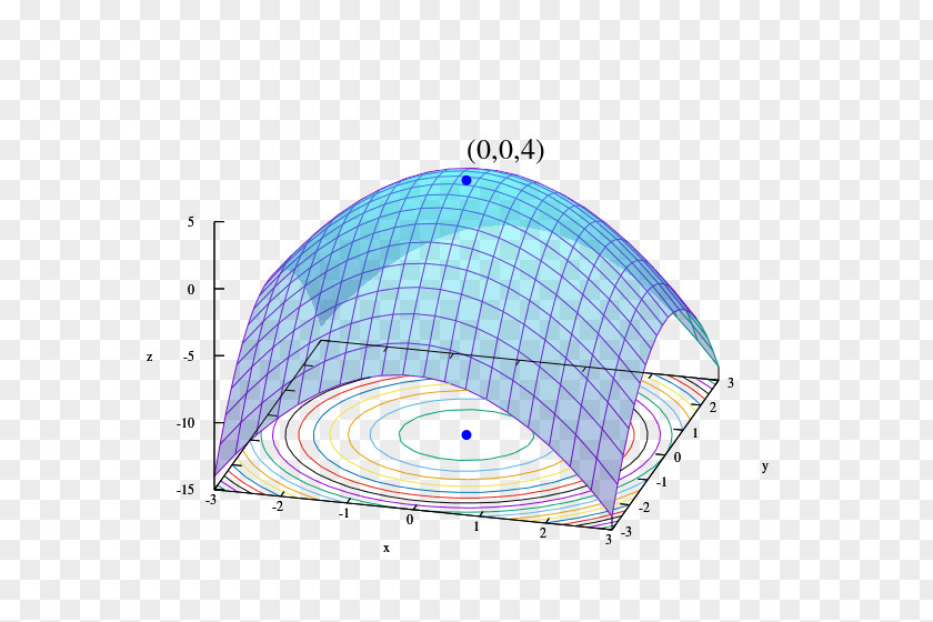 Mathematics Mathematical Optimization Concrete Problem Rate Of Convergence PNG