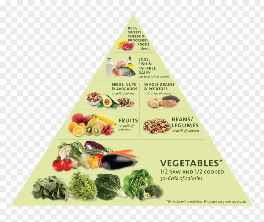 Non-veg Food Nutrient Density Pyramid Nutritarian Diet PNG