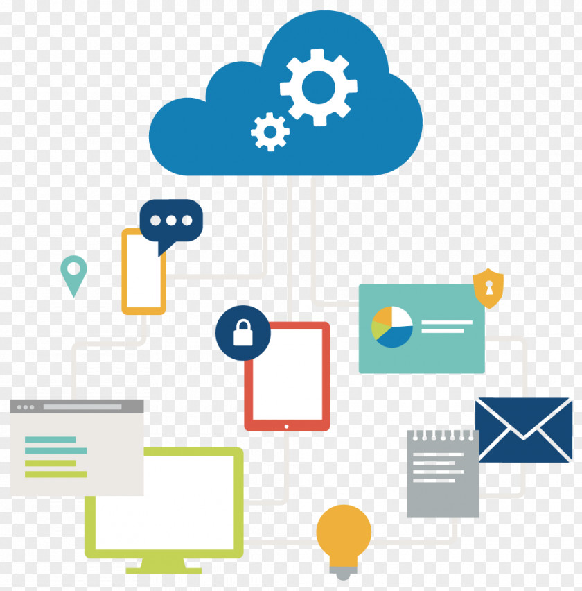 Cloud Computing Microsoft Dynamics NAV Software Performance Testing Enterprise Resource Planning Business PNG