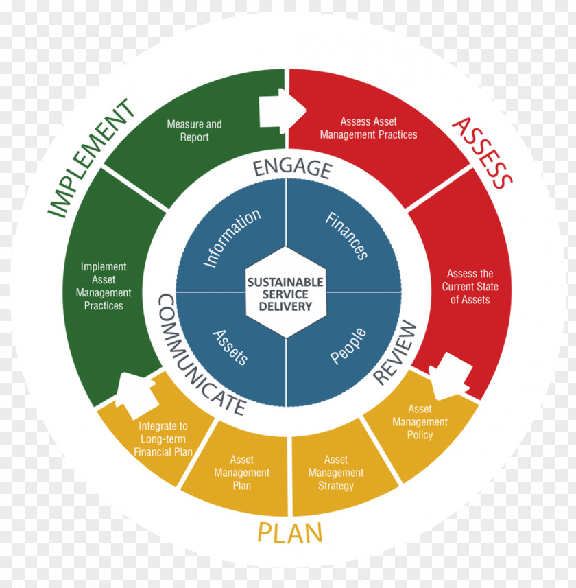 Life Crisis Asset Management Investment PNG