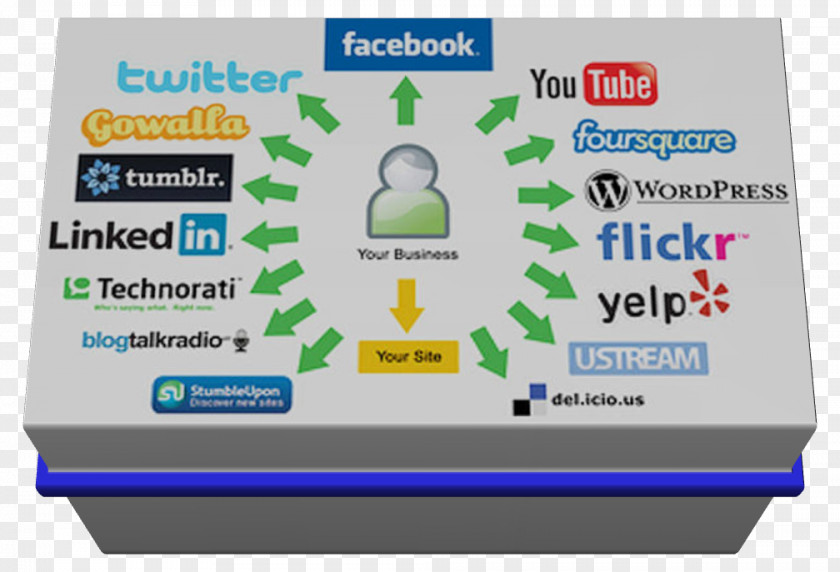 Social Media Marketing Mass Business PNG