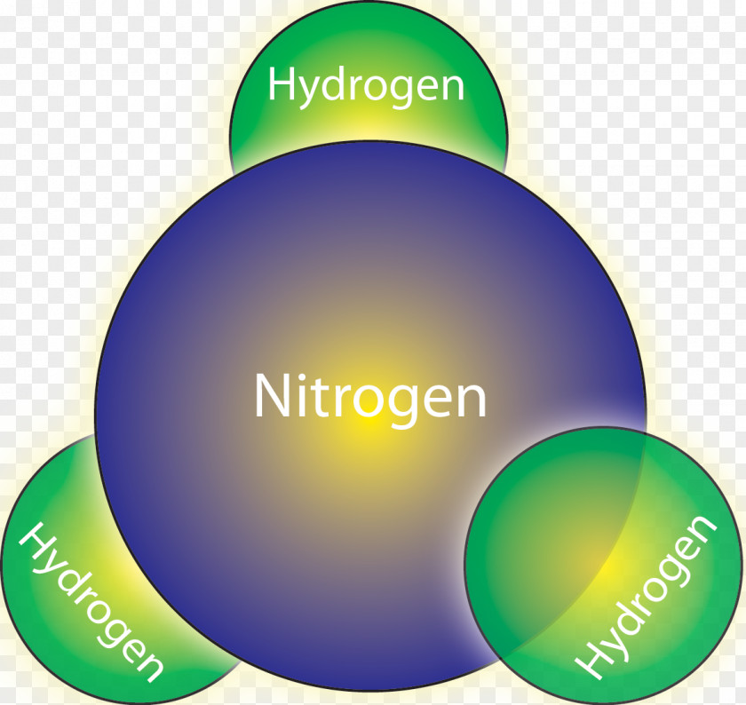 Ammonia Production Molecule Amine Haber Process PNG