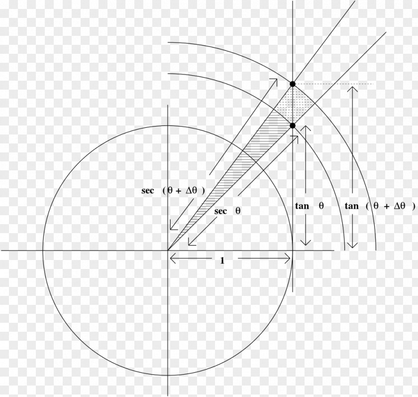 Line Squeeze Theorem Lemma Unit Circle Calculus PNG