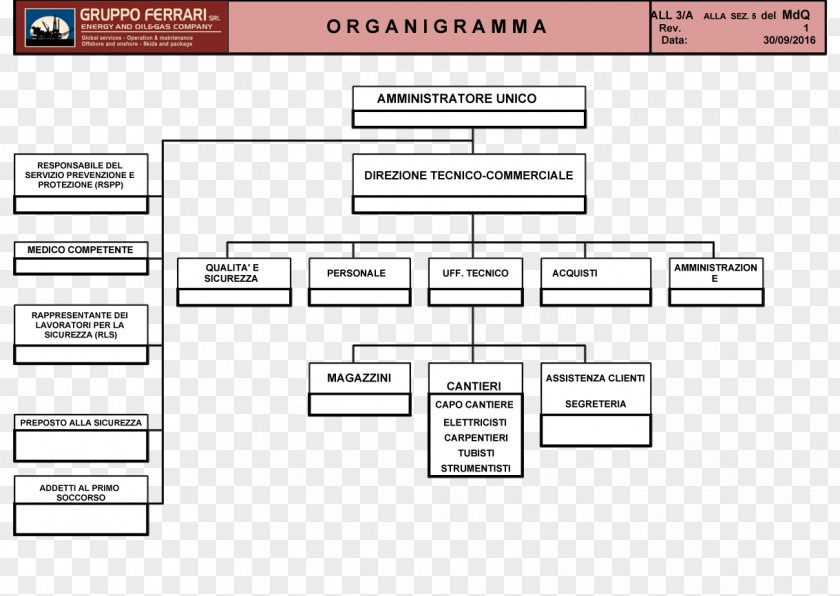 Ok Organizational Chart Ferrari Diagram Organisation PNG