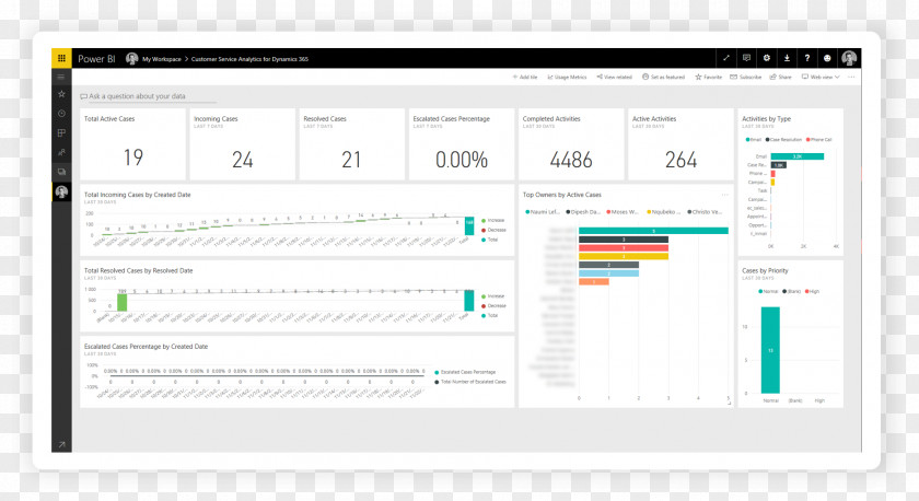 Maintenance Dashboard Templates Computer Program Web Page Line Product PNG