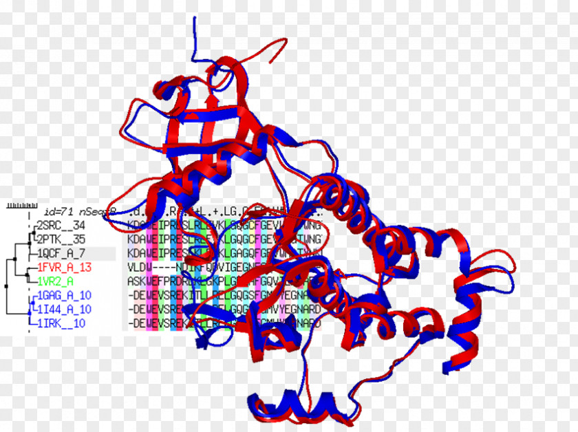 Homology Modeling Sequence Alignment Scientific Modelling Bioinformatics PNG