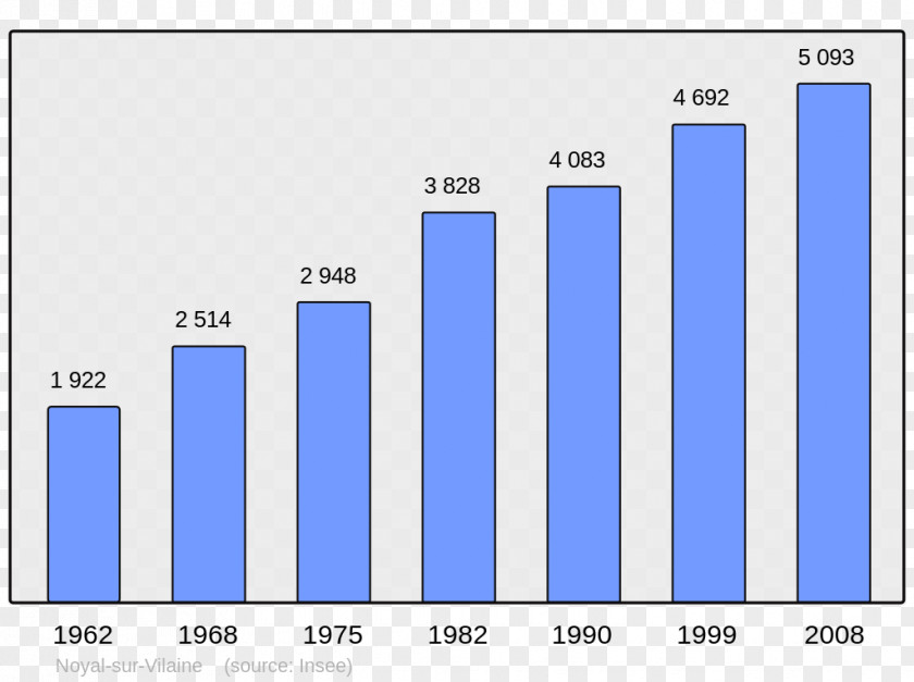 Population Wikipedia Encyclopedia College Irandatz Demography PNG