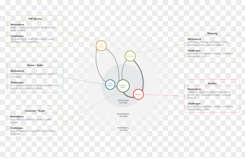 Design Brand Diagram PNG