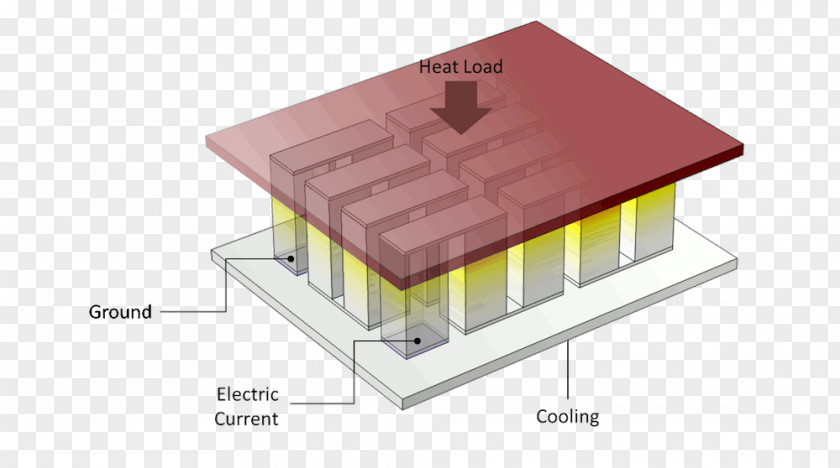 Thermoelectric Materials Cooling Effect Generator Temperature Cooler PNG