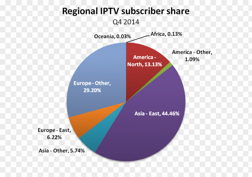 United States IPTV Research Business Service PNG