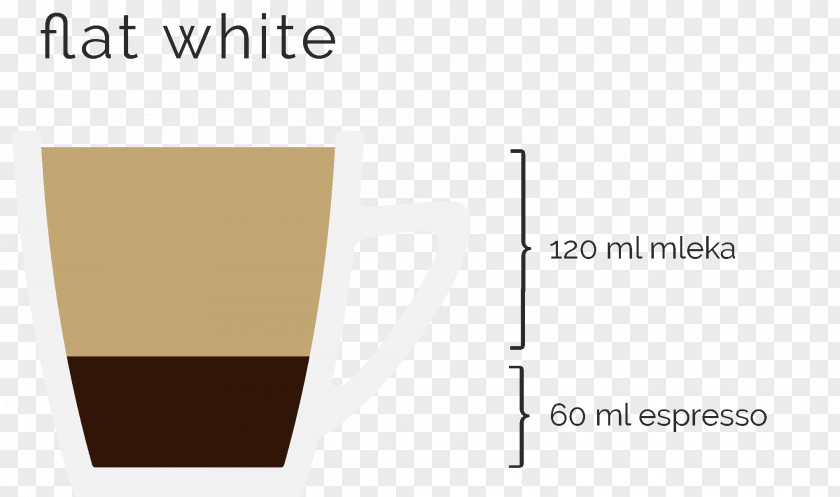 Coffee Flat White Caffè Americano Espresso Coffea PNG