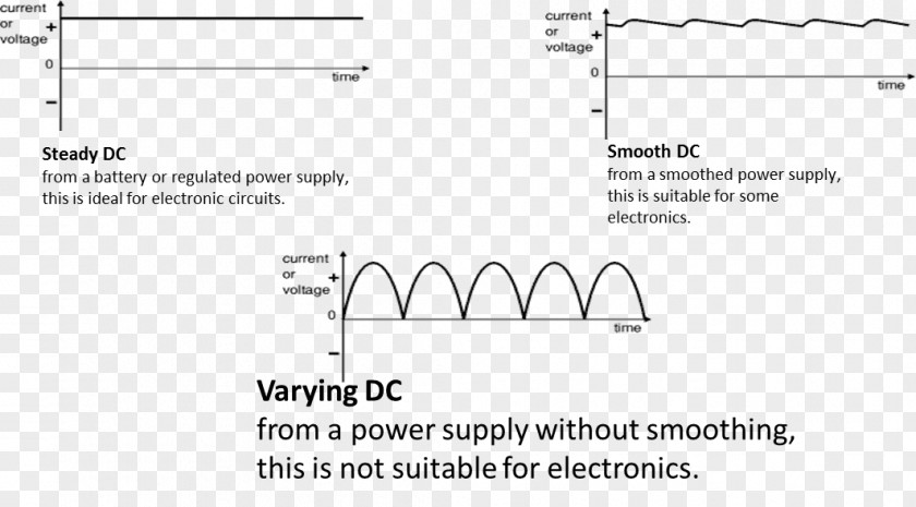 Design Document White Line PNG